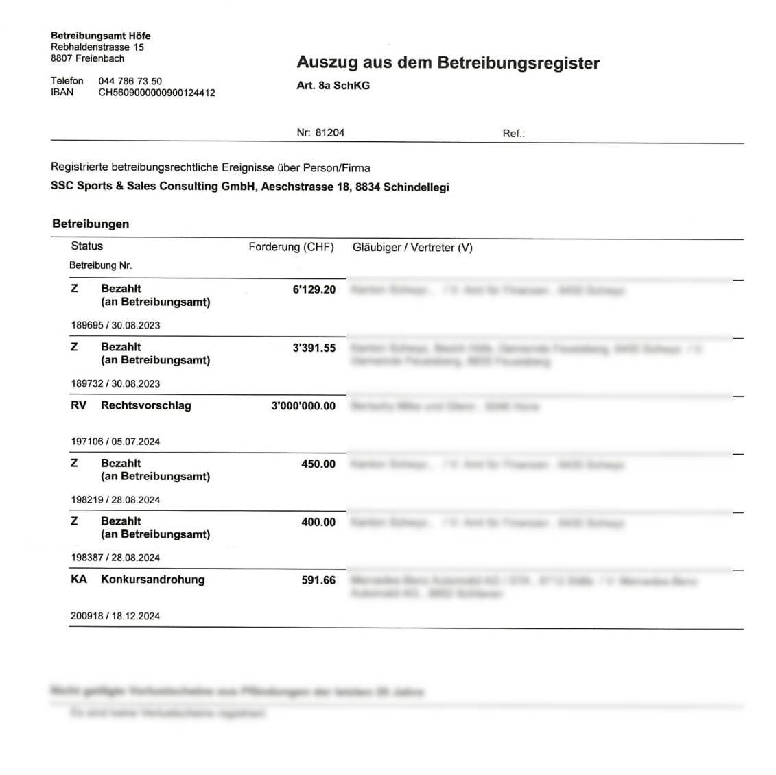 Betreibungsregister SSC Sports & Sales Consulting GmbH